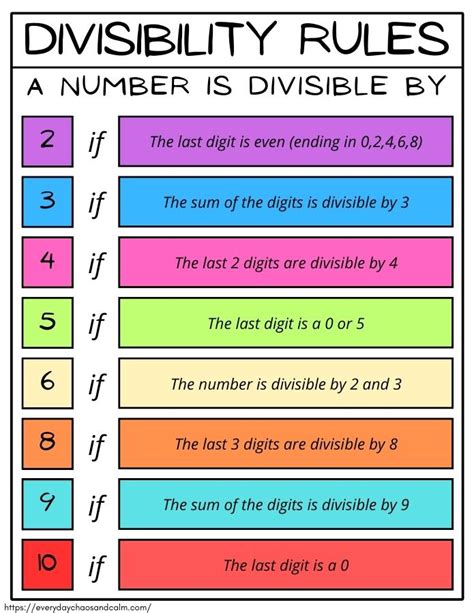 divisibility rules chart.